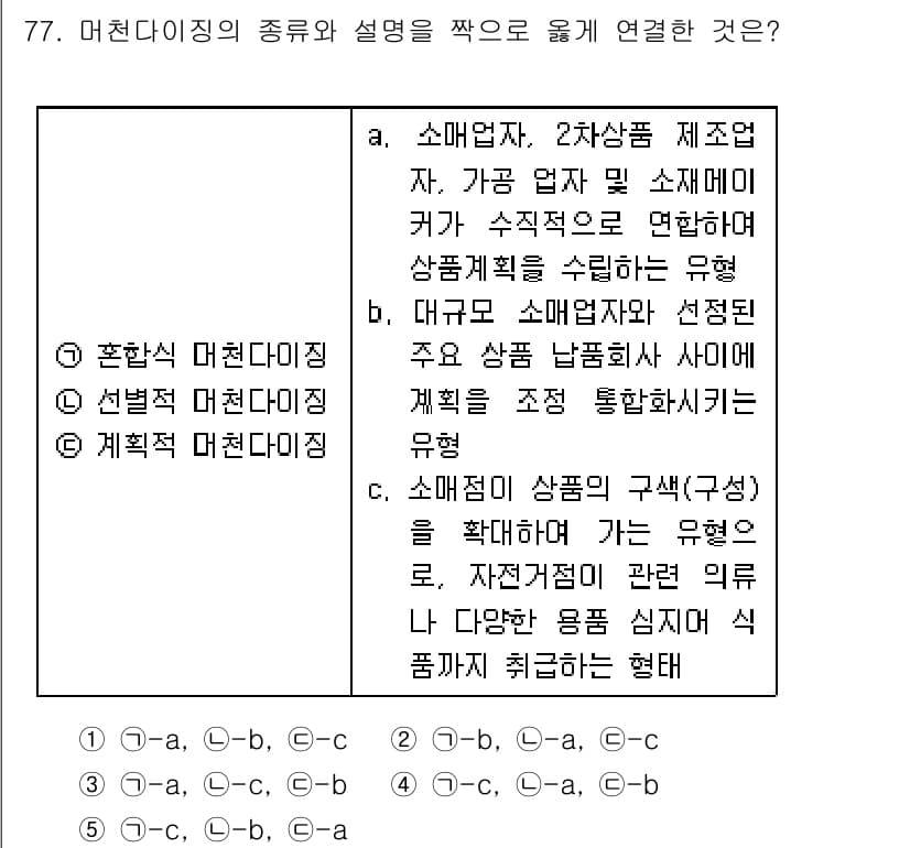 유통관리사_1급 2018년 77번 - 해당 문제의 정답은 '4'입니다. 이는 '혼합식 마천다이징'은 소매업자와... 에 관한 핵심 기출문제