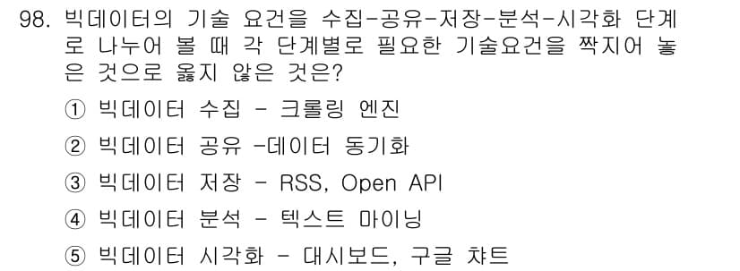 유통관리사_1급 2019년 98번 - 정답 '3'인 이유는, 'RSS'와 'Open API'는 데이터 저장 기... 에 관한 핵심 기출문제