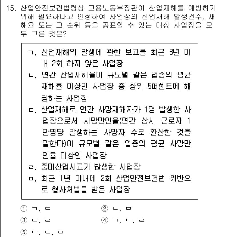 산업보건지도사 2015년 15번 - 정답과 핵심 포인트를 검수 중인 기출문제