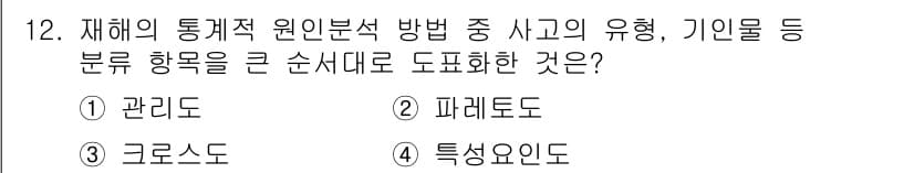 건설안전기사 2020년 12번 - 정답과 핵심 포인트를 검수 중인 기출문제