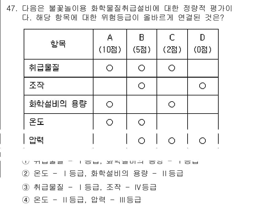 건설안전기사 2020년 47번 - 정답과 핵심 포인트를 검수 중인 기출문제