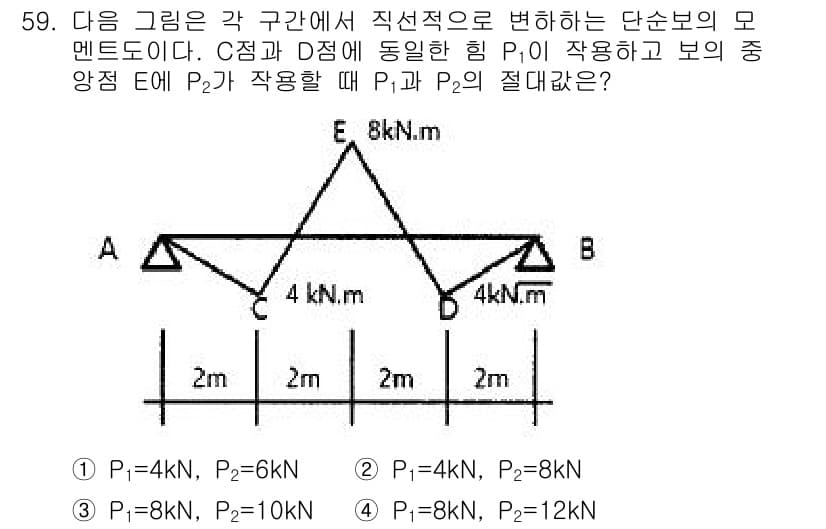 건축기사 2020년 59번 - 이 문제는 두 지점에서 작용하는 힘의 합성과 모멘트를 활용하여 고정 보의... 에 관한 핵심 기출문제