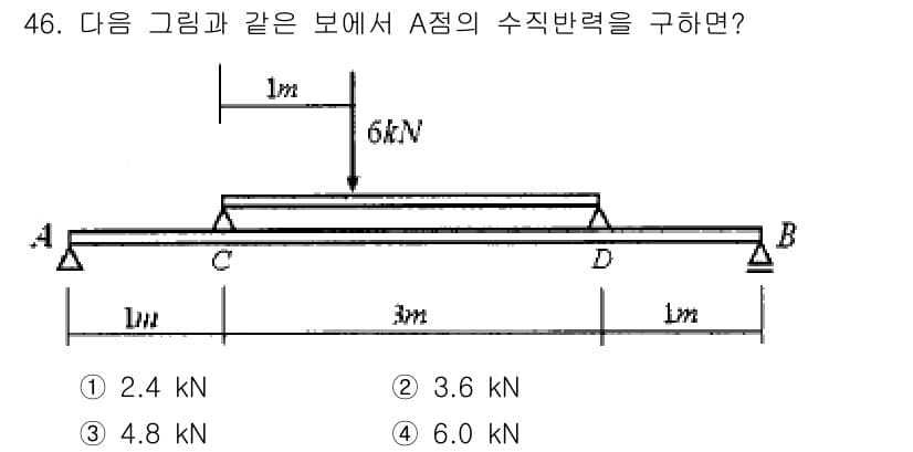 실내건축기사 2020년 46번 - A점의 수직 반력은 평형 조건을 이용해 구할 수 있습니다. 주어진 하중 ... 에 관한 핵심 기출문제