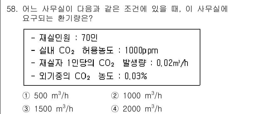 건축설비기사 2020년 58번 - 이 문제의 조건을 바탕으로, 재실 인원 70명이 시간당 발생하는 CO₂는... 에 관한 핵심 기출문제