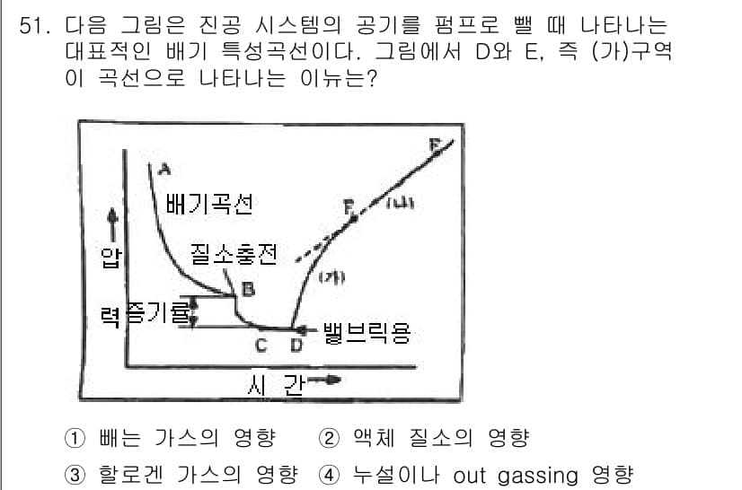 누설비파괴검사기사 2020년 51번 - 그래프에서 D와 E 구간에서 나타나는 곡선의 기울기는 액체의 변화를 나타... 에 관한 핵심 기출문제