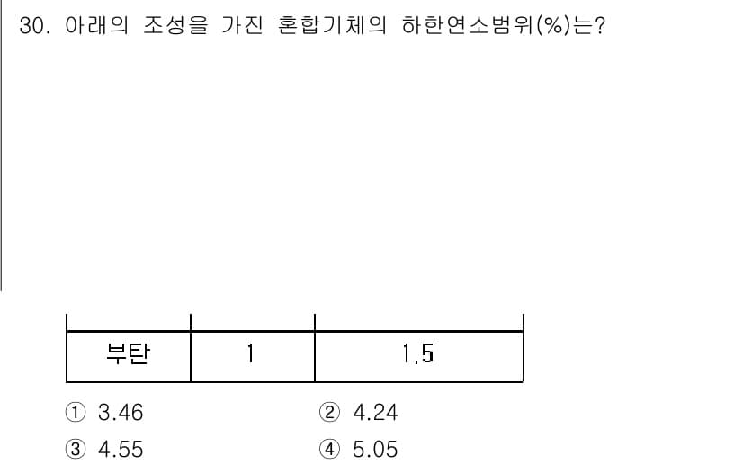대기환경기사 2020년 30번 - 정답과 핵심 포인트를 검수 중인 기출문제