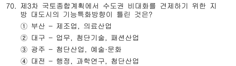 도시계획기사 2020년 70번 - 정답과 핵심 포인트를 검수 중인 기출문제