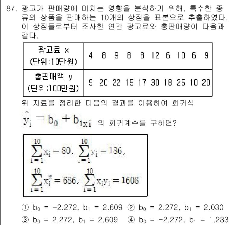 사회조사분석사_1급 2020년 87번 - 정답과 핵심 포인트를 검수 중인 기출문제