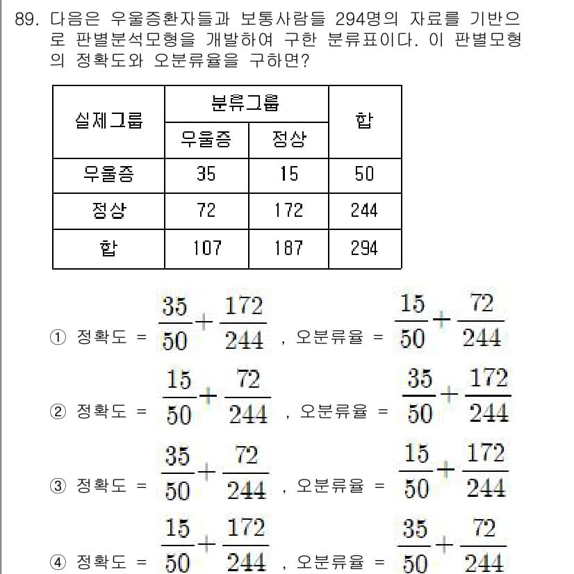사회조사분석사_1급 2020년 89번 - 정답과 핵심 포인트를 검수 중인 기출문제