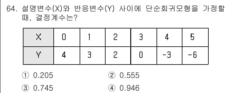 사회조사분석사_2급 2020년 64번 - 결정계수는 설명변수(X)가 반응변수(Y)의 변동성을 얼마나 설명하는지를 ... 에 관한 핵심 기출문제