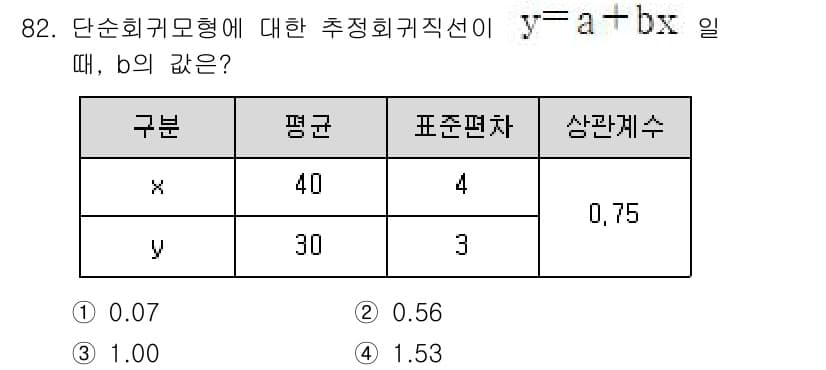 사회조사분석사_2급 2020년 82번 - 정답과 핵심 포인트를 검수 중인 기출문제