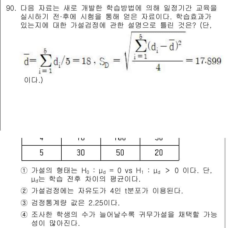 사회조사분석사_2급 2020년 90번 - 정답과 핵심 포인트를 검수 중인 기출문제
