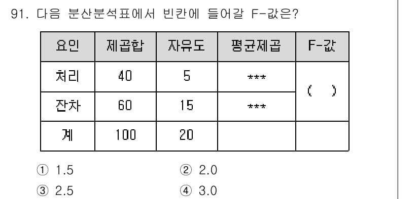 사회조사분석사_2급 2020년 91번 - F-값은 분산 분석에서 두 집단 간의 변동성을 비교하는 지표입니다. 주어... 에 관한 핵심 기출문제