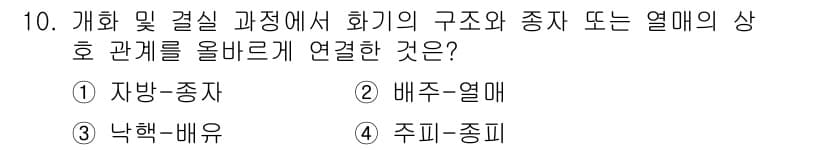 산림기사 2020년 10번 - 정답과 핵심 포인트를 검수 중인 기출문제