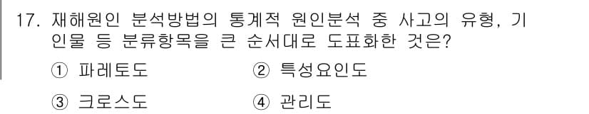 산업안전기사 2020년 17번 - 재해원인 분석법에서 기인물 등을 큰 순서대로 도표화한 것은 '파레토도'입... 에 관한 핵심 기출문제