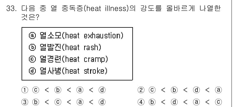 산업안전기사 2020년 33번 - 열 중독증은 그 심각도에 따라 나뉘며, '열발진(heat rash)'이 ... 에 관한 핵심 기출문제