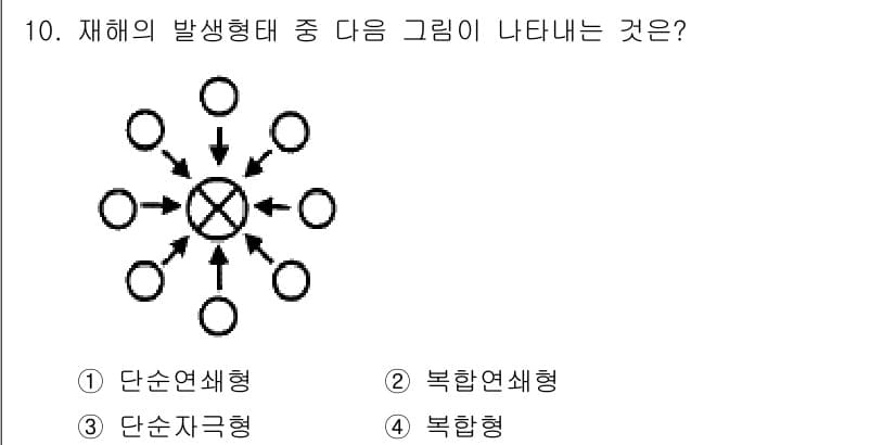 산업안전기사_필기 2020년 10번 - 주어진 그림은 중심에서 방사형으로 힘이 작용하는 구조를 보여주고 있어, ... 에 관한 핵심 기출문제