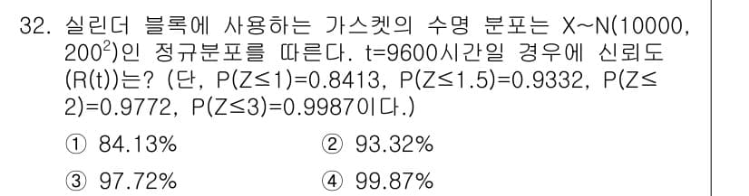 산업안전기사_필기 2020년 32번 - 주어진 문제는 정규분포를 이용하여 신뢰도를 계산하는 내용입니다. 주어진 ... 에 관한 핵심 기출문제