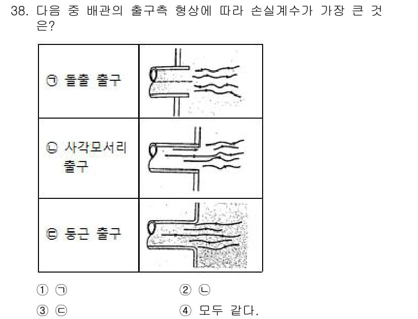 소방설비기사(기계분야) 2020년 38번 - 출구의 형상에 따른 손실계수는 유속의 변화와 관련이 있습니다. '돌출 출... 에 관한 핵심 기출문제