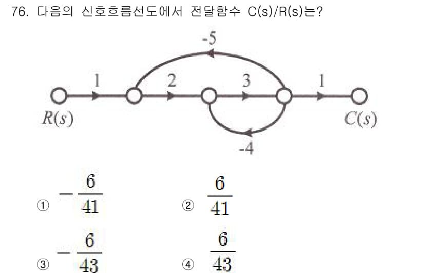 승강기기사 2020년 76번 - 정답과 핵심 포인트를 검수 중인 기출문제