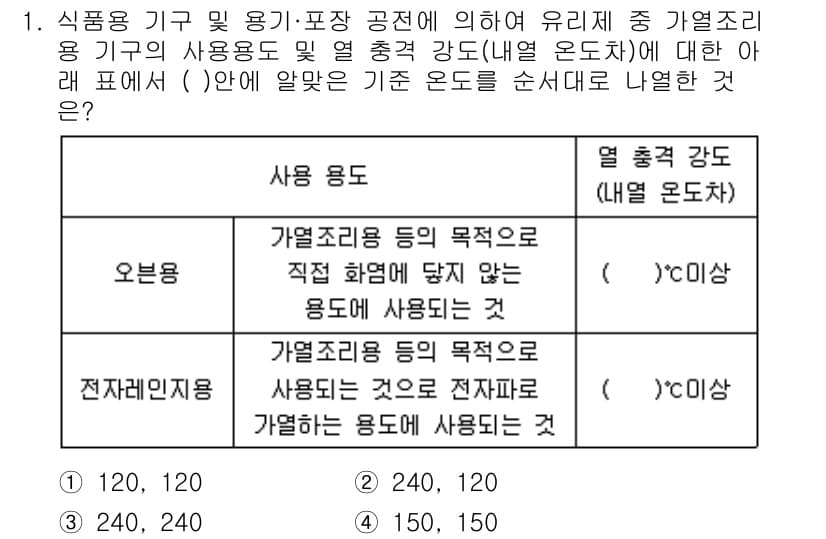 식품안전기사 2020년 1번 - 주어진 문제에서 오븐용 기구는 직접 화염에 닿지 않으며, 일반적으로 12... 에 관한 핵심 기출문제