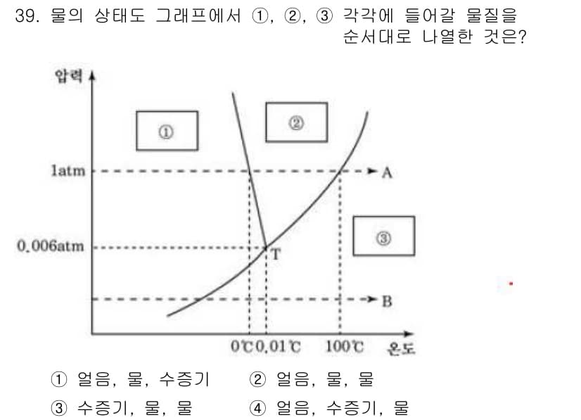식품안전기사 2020년 39번 - 정답과 핵심 포인트를 검수 중인 기출문제