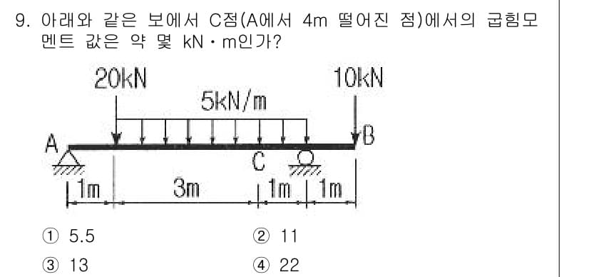 일반기계기사 2020년 9번 - C점에서의 굽힘 모멘트를 구하기 위해 먼저 각 하중과 지점에서의 거리를 ... 에 관한 핵심 기출문제