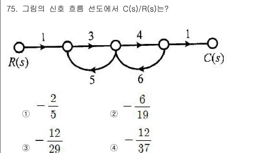 전기공사기사 2020년 75번 - 정답과 핵심 포인트를 검수 중인 기출문제