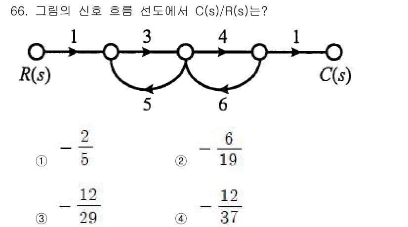 전기기사 2020년 66번 - 정답과 핵심 포인트를 검수 중인 기출문제