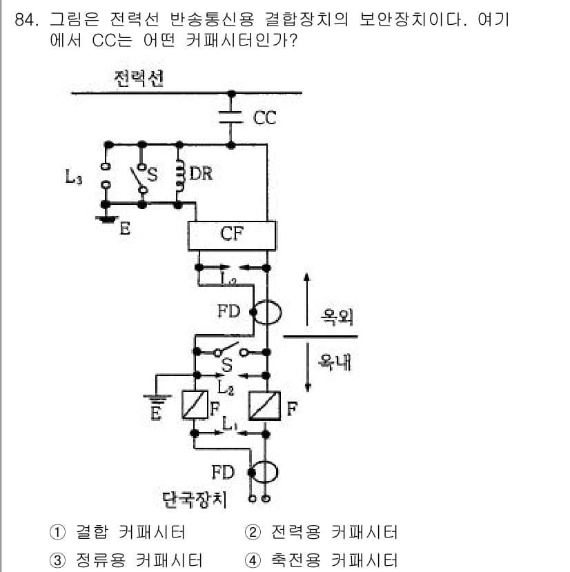 전기기사_필기 2020년 84번 - 정답과 핵심 포인트를 검수 중인 기출문제