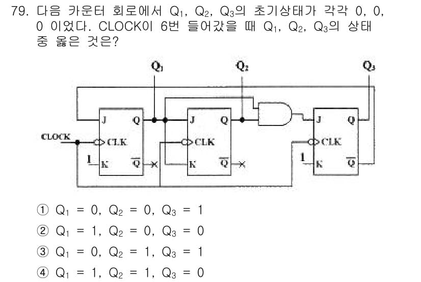 컴퓨터시스템기사(B형) 2020년 79번 - 정답과 핵심 포인트를 검수 중인 기출문제