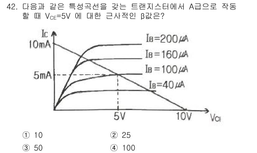 전자기사 2020년 42번 - 정답과 핵심 포인트를 검수 중인 기출문제