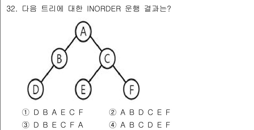 정보처리기사(구) 2020년 32번 - INORDER 순회는 왼쪽 서브트리, 루트, 오른쪽 서브트리를 순서대로 ... 에 관한 핵심 기출문제