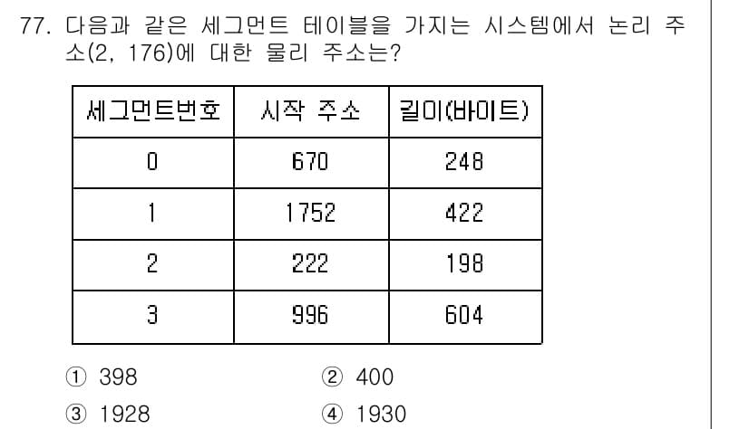 정보처리기사(구) 2020년 77번 - 주어진 세그먼트 테이블에서 세그먼트 번호 2의 시작 주소는 222이며, ... 에 관한 핵심 기출문제