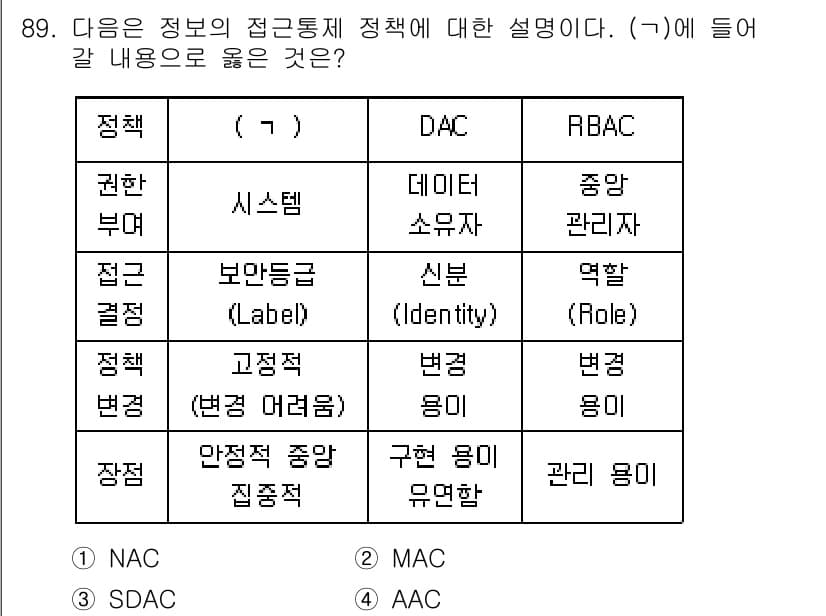 정보처리기사(구) 2020년 89번 - 정답은 '2. MAC'입니다. MAC(강제 접근 통제)는 주로 보안 정책... 에 관한 핵심 기출문제
