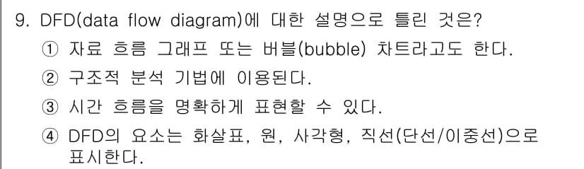 정보처리기사(구) 2020년 9번 - 정답과 핵심 포인트를 검수 중인 기출문제