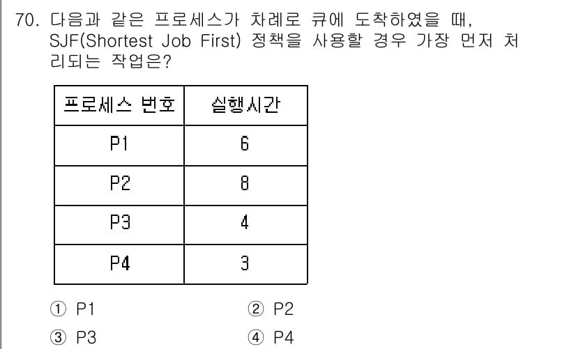 정보처리기사 2020년 70번 - SJF(Shortest Job First) 정책은 실행 시간이 가장 짧은... 에 관한 핵심 기출문제