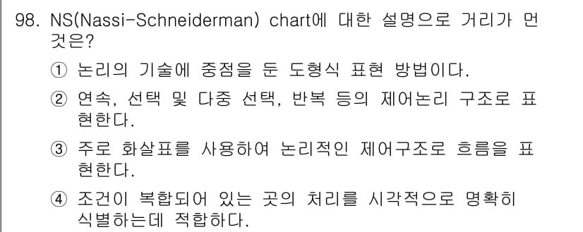 정보처리기사 2020년 98번 - 정답과 핵심 포인트를 검수 중인 기출문제