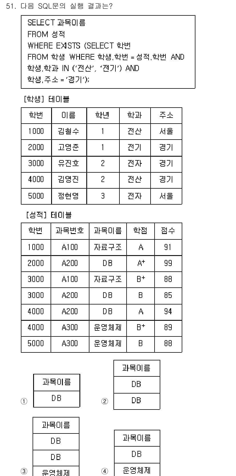 정보처리기사_필기 2020년 51번 - 정답과 핵심 포인트를 검수 중인 기출문제
