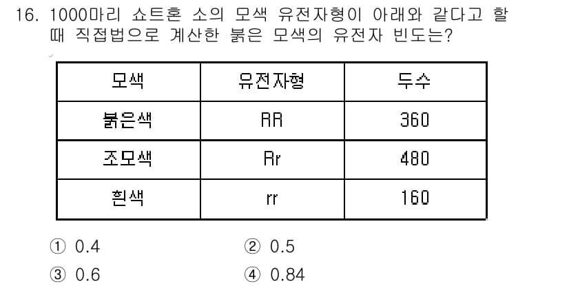 축산기사 2020년 16번 - 정답과 핵심 포인트를 검수 중인 기출문제