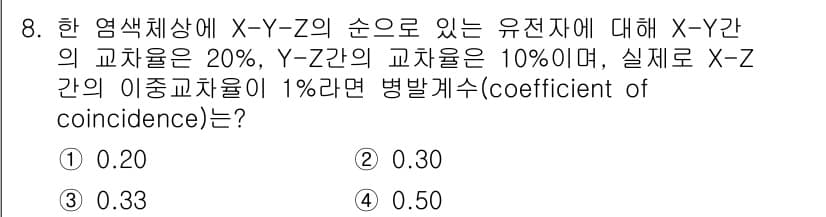 축산기사 2020년 8번 - 정답과 핵심 포인트를 검수 중인 기출문제
