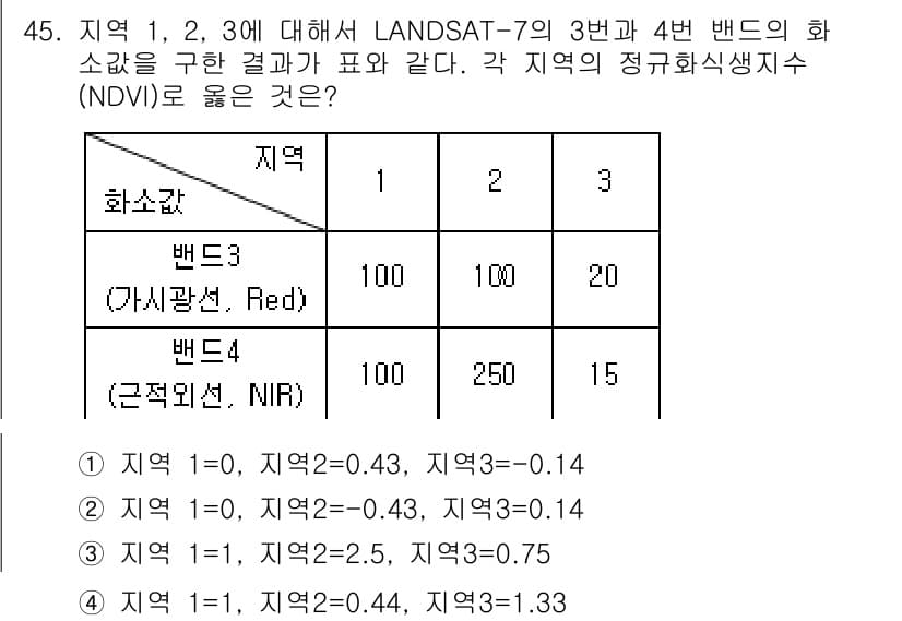 측량및지형공간정보기사 2020년 45번 - 정규화식생지수(NDVI)는 다음과 같이 계산됩니다: NDVI = (밴드4... 에 관한 핵심 기출문제