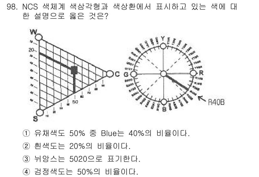 컬러리스트기사 2020년 99번 - 정답과 핵심 포인트를 검수 중인 기출문제