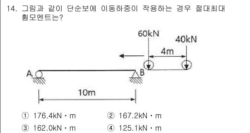 토목기사 2020년 14번 - 정답과 핵심 포인트를 검수 중인 기출문제