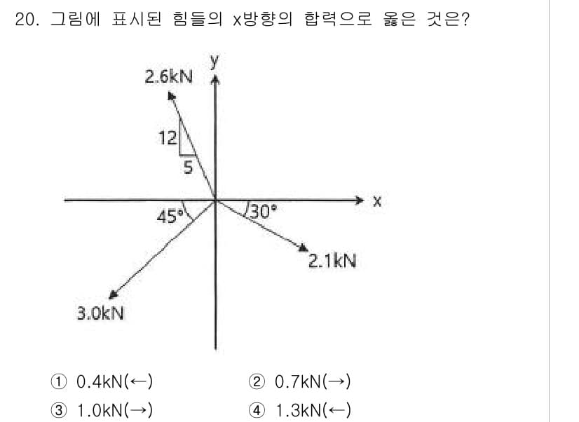 토목기사 2020년 20번 - 정답과 핵심 포인트를 검수 중인 기출문제