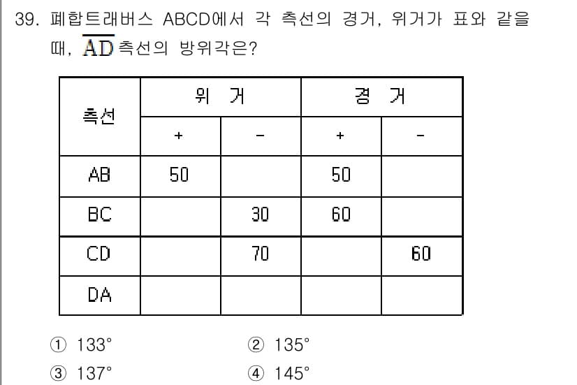 토목기사 2020년 39번 - AD선의 방위각을 구하기 위해, 평행사변형 ABCD의 각 측선의 방위각을... 에 관한 핵심 기출문제