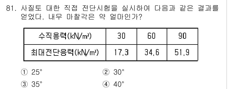 토목기사 2020년 82번 - 정답과 핵심 포인트를 검수 중인 기출문제