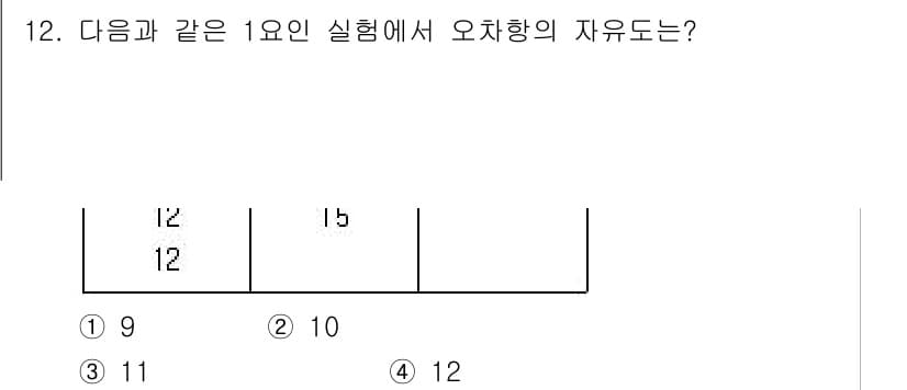 품질경영기사 2020년 12번 - 주어진 조건에서 오차항의 자유도는 총 관측치 수에서 제약 조건의 수를 뺀... 에 관한 핵심 기출문제