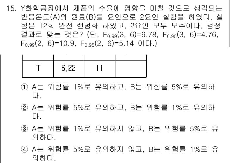 품질경영기사 2020년 15번 - 정답과 핵심 포인트를 검수 중인 기출문제