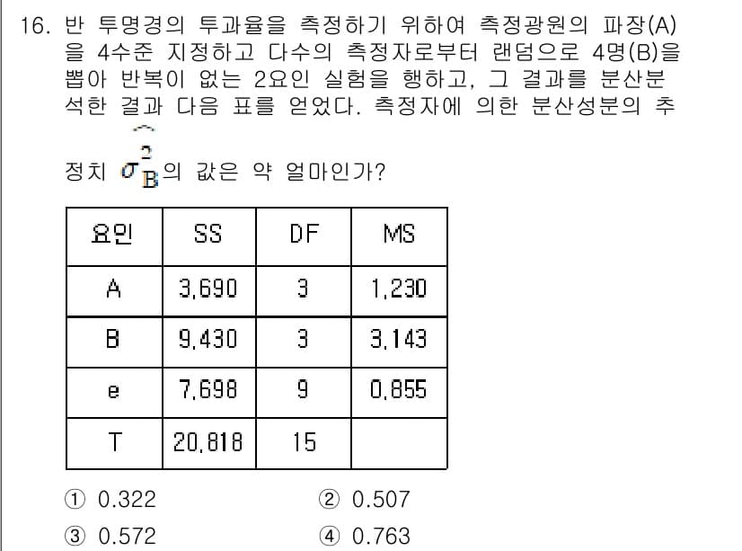 품질경영기사 2020년 16번 - 정치 B의 값을 구하기 위해 MS(B)를 잔차 평균 제곱(Mean Squ... 에 관한 핵심 기출문제
